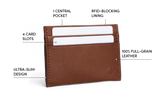 wallet diagram chestnut