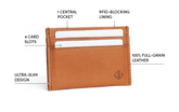 wallet diagram honey